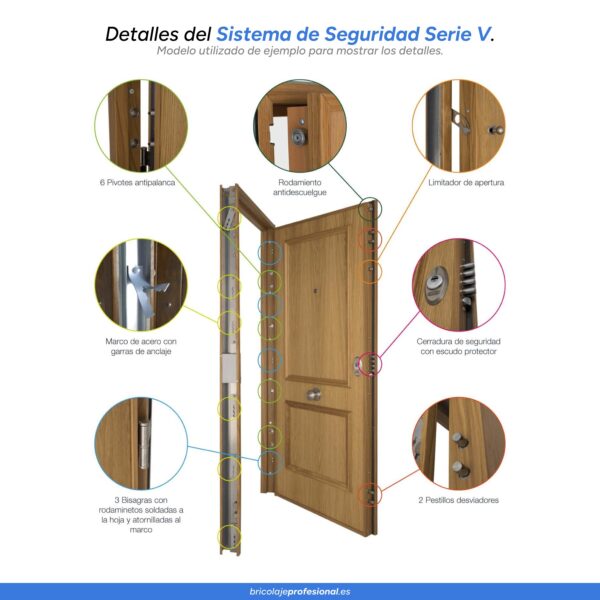 Puerta Acorazada Serie V Lucerna H500 Haya/Blanco - Imagen 5