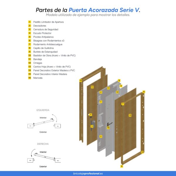 Puerta Acorazada Serie V Lucerna H500 Haya/Blanco - Imagen 6